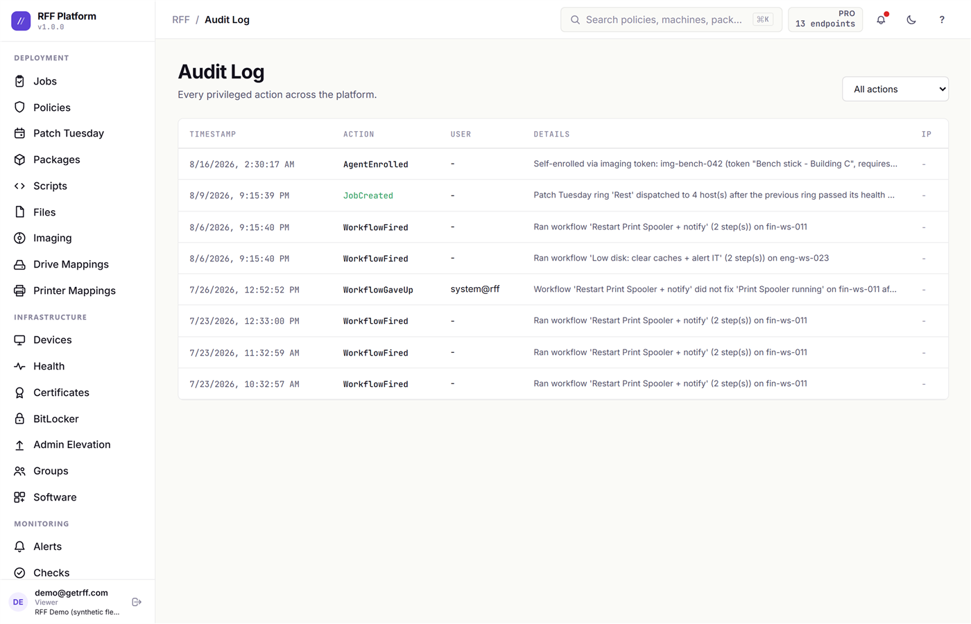 The Audit Log listing every privileged action across the platform