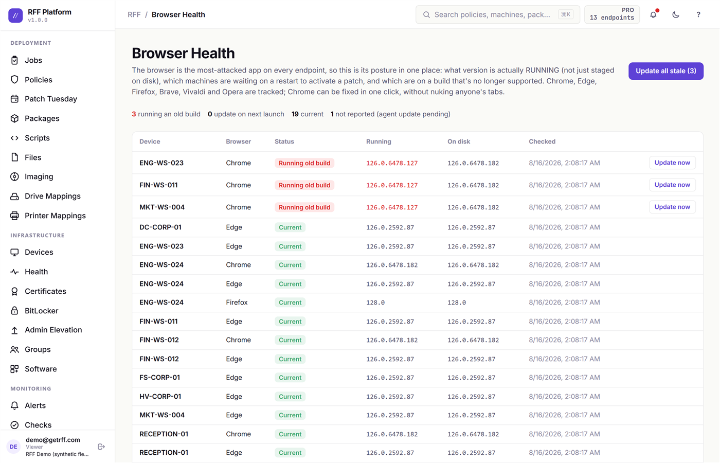 Browser Health showing browser versions and out-of-date machines across the fleet