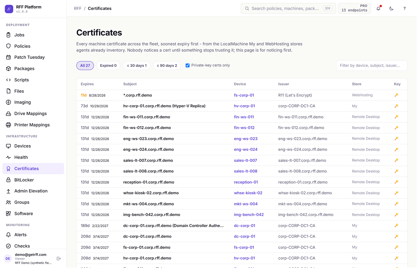 The Certificates page listing machine certificates by expiry