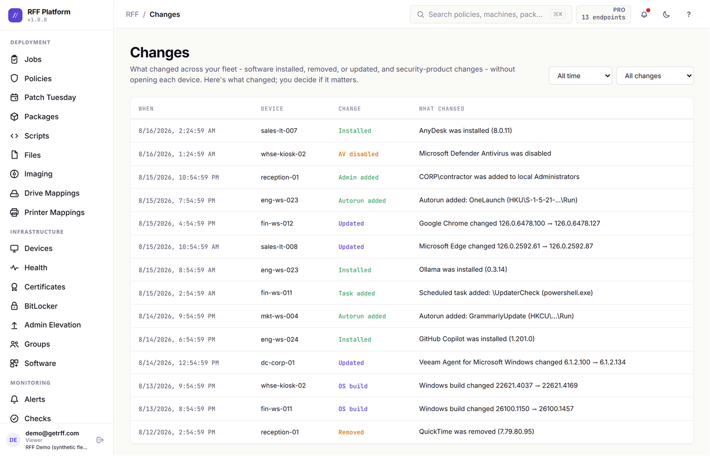 The Changes feed: what changed across the fleet and when