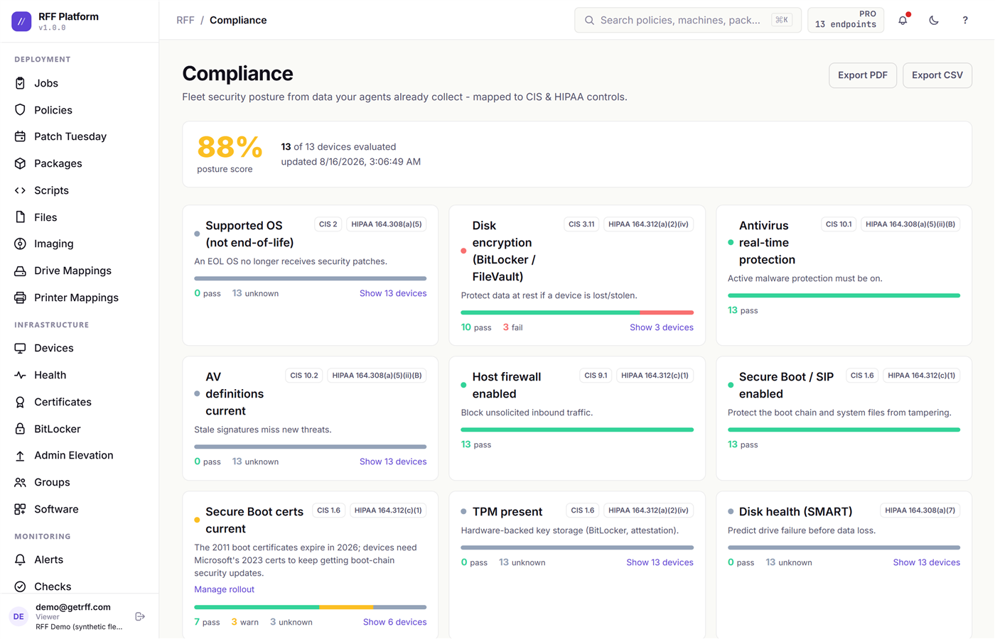 The Compliance page showing fleet security posture by control