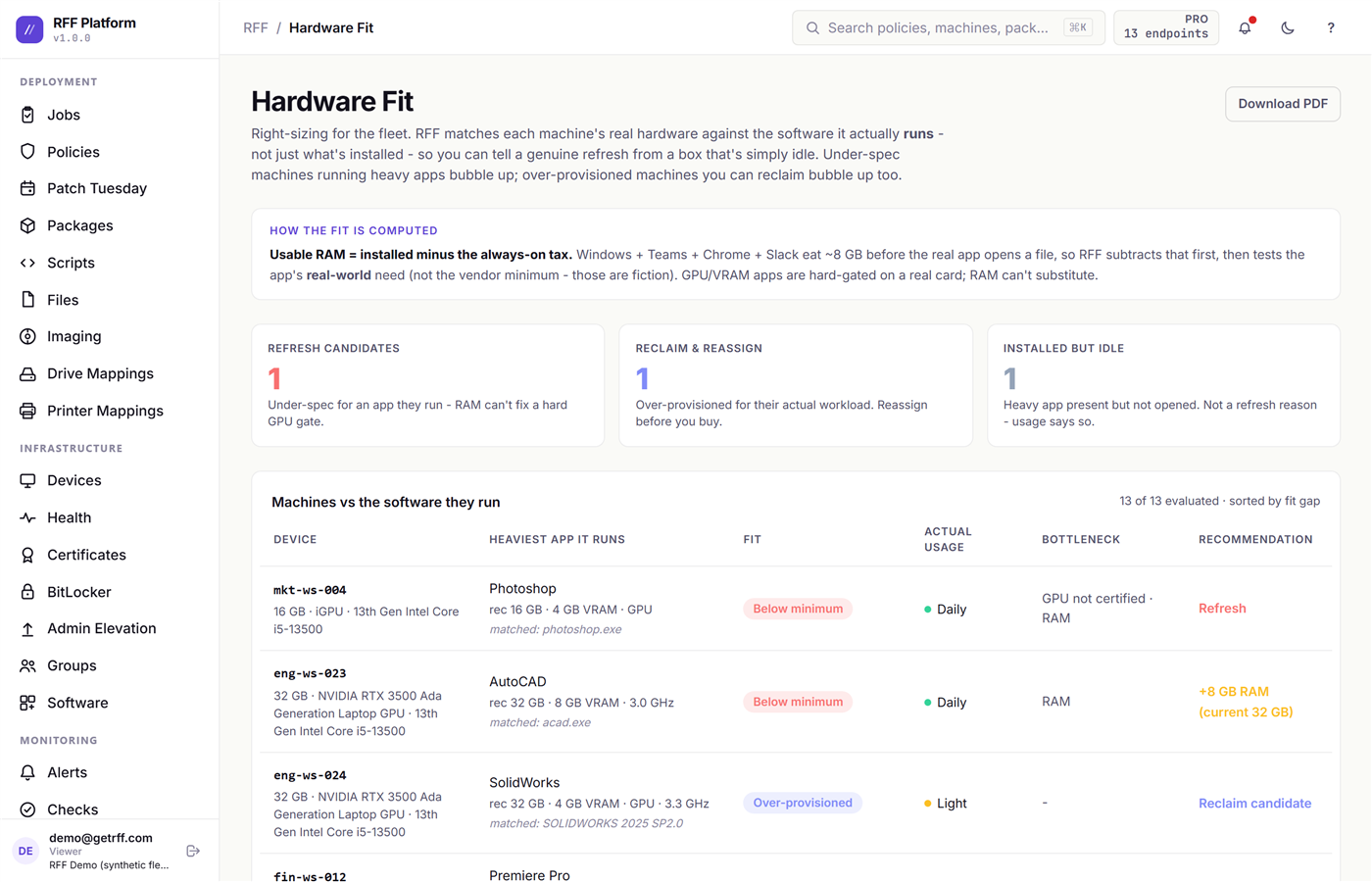 Hardware Fit: measured usage against spec, per machine