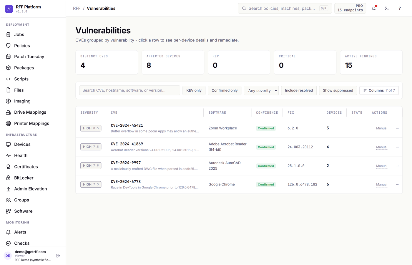 The Vulnerabilities page listing CVEs by severity with affected device counts