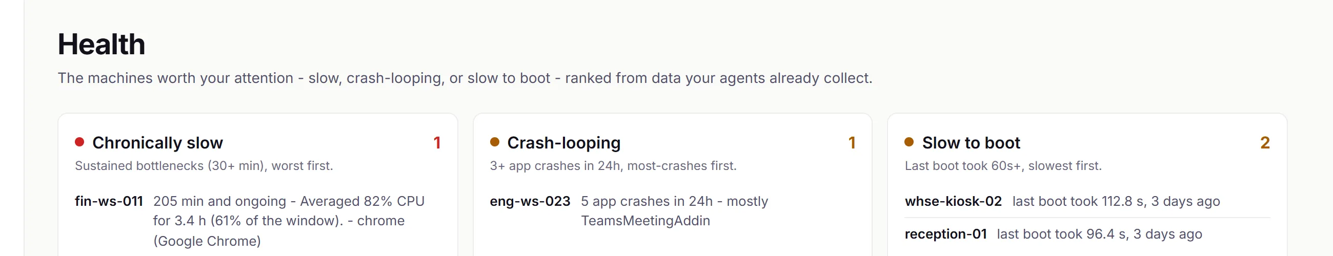RFF Health triage showing three cards: Chronically slow, Crash-looping and Slow to boot. One names fin-ws-011 as averaging 82% CPU for 3.4 hours, with Chrome as the culprit.